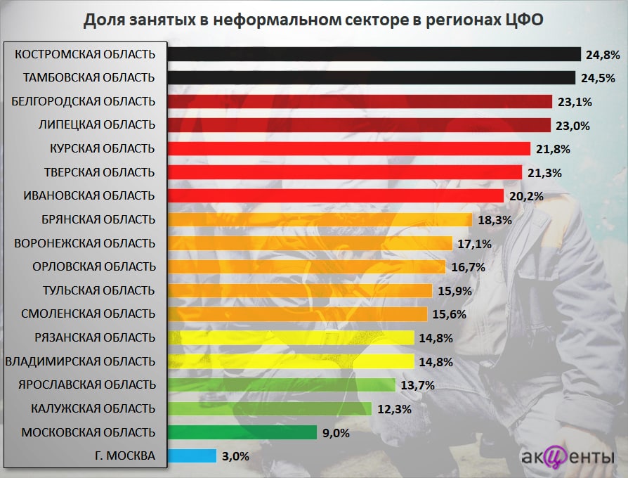 Занять больше долей. Самый большой регион России. Самые большие области России. Самый большой область в России.