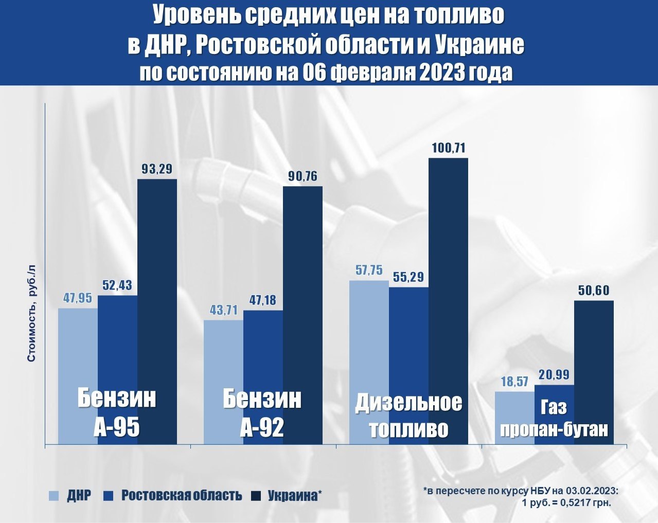 Бюджет украины на 2023 в долларах. Экономика Украины 2023. Безработица в России 2023. 2023 Год Украина Россия. Тарифы на ГАЗ В ДНР 2023.