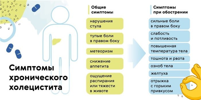 Как быстро снять воспаление желчного Post #5891 - СЕКРЕТ ЗДОРОВЬЯ (3_ZekzSk0F8yZmMy)