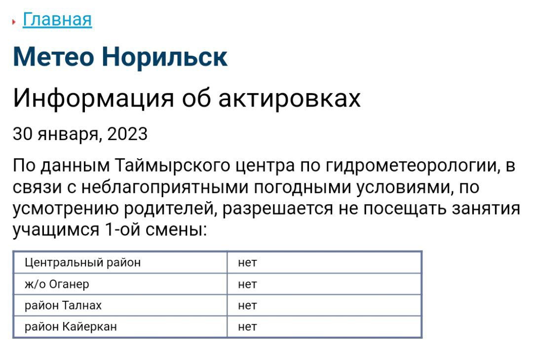 Метео норильск актировки. Реляционная модель данных. Реляционная модель базы данных. Реляционная база данных является. Что такое запись в реляционной базе данных?.