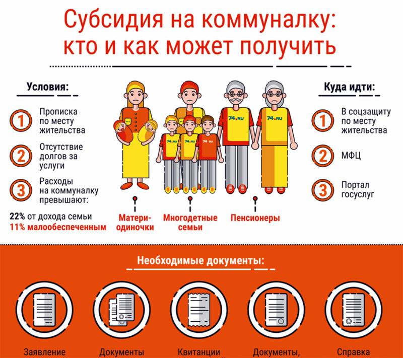 Кому положены коммунальные. Субсидия на оплату ЖКХ. Льготы и субсидии на оплату коммунальных услуг. Выплата субсидий на оплату коммунальных услуг. Льготы и субсидии на оплату ЖКУ.