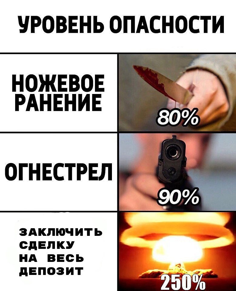 Уровень угрозы. Уровень опасности Мем. Мемы про уровень опасности. Мемы про опасность. Опасность Мем.