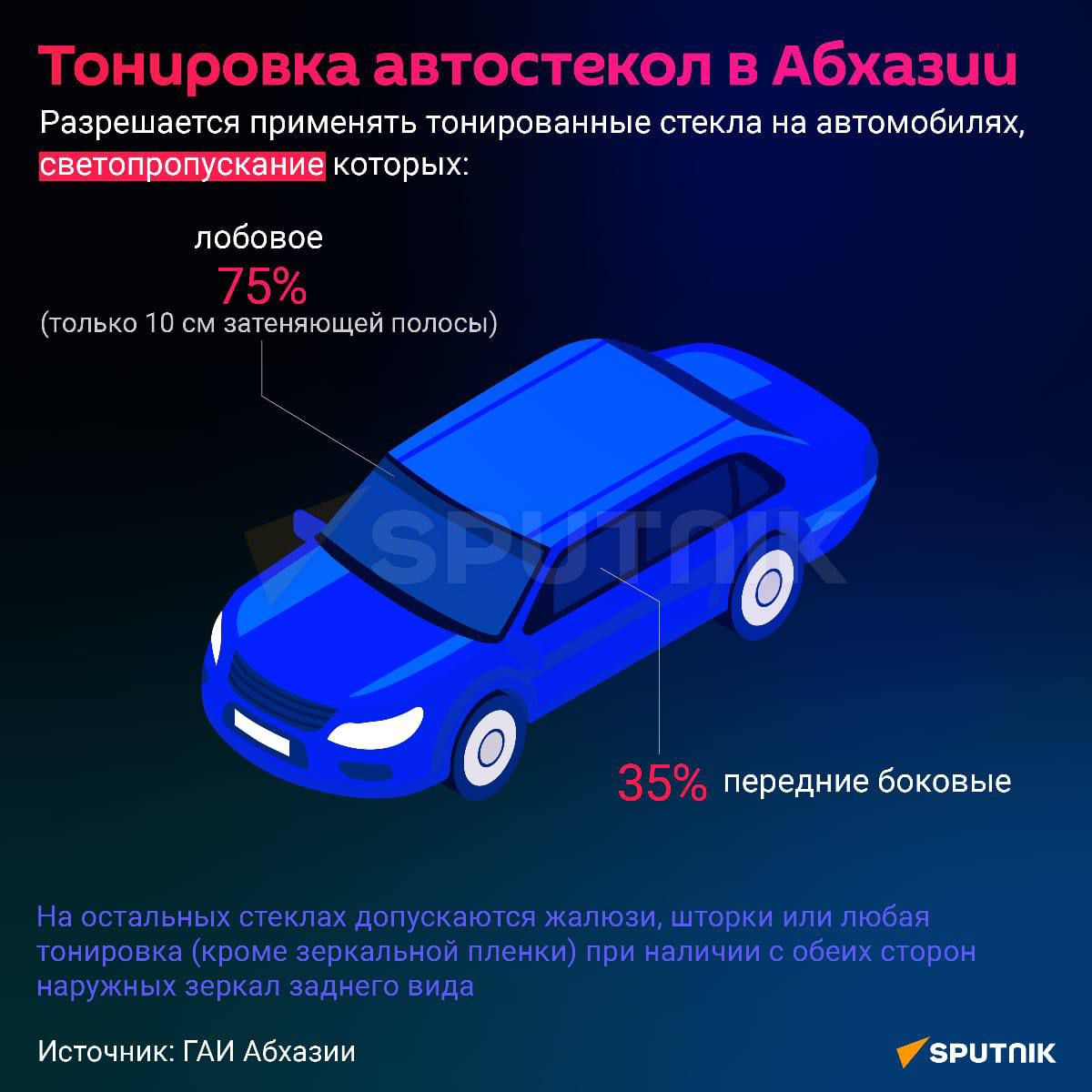 Интересные факты о тонировке авто. Разрешенная тонировка на передние стекла. Схема тонировки авто. Гарантия на лобовое стекло автомобиля по закону.