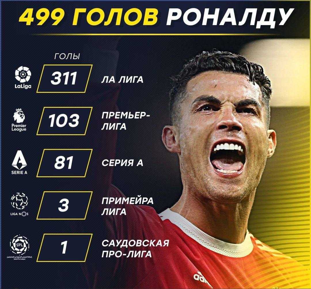 Кто забьет 500. Кто забьет 500. Месси 2011. Кто забьет 500. Кто забьет 500.