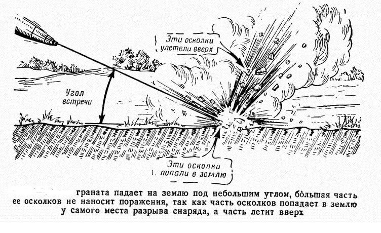 Схема полей невидимости артиллерия