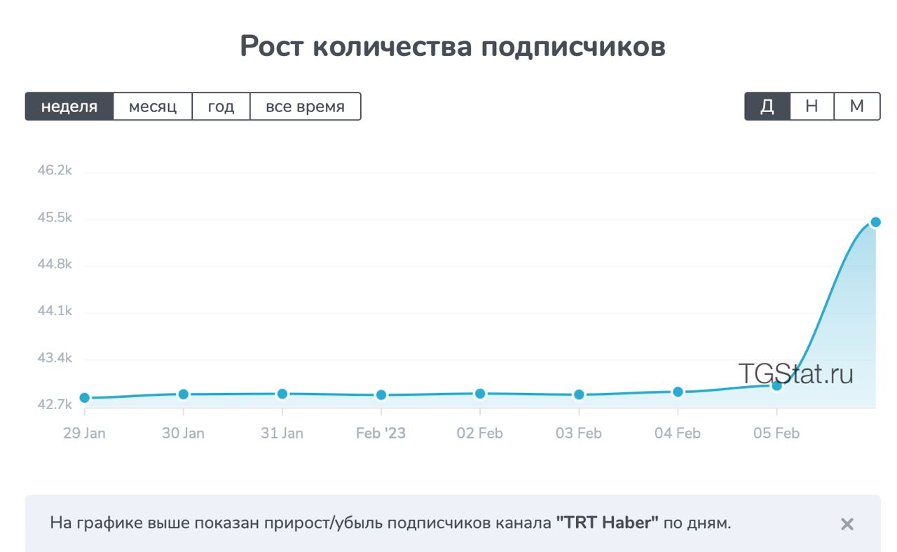 Телеграм турция