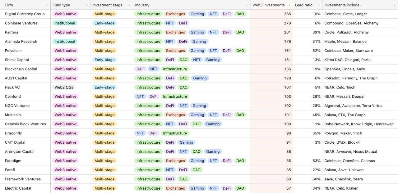 Недавно в сети появился новый проект web 3 ru этот сайт содержит множество тематических