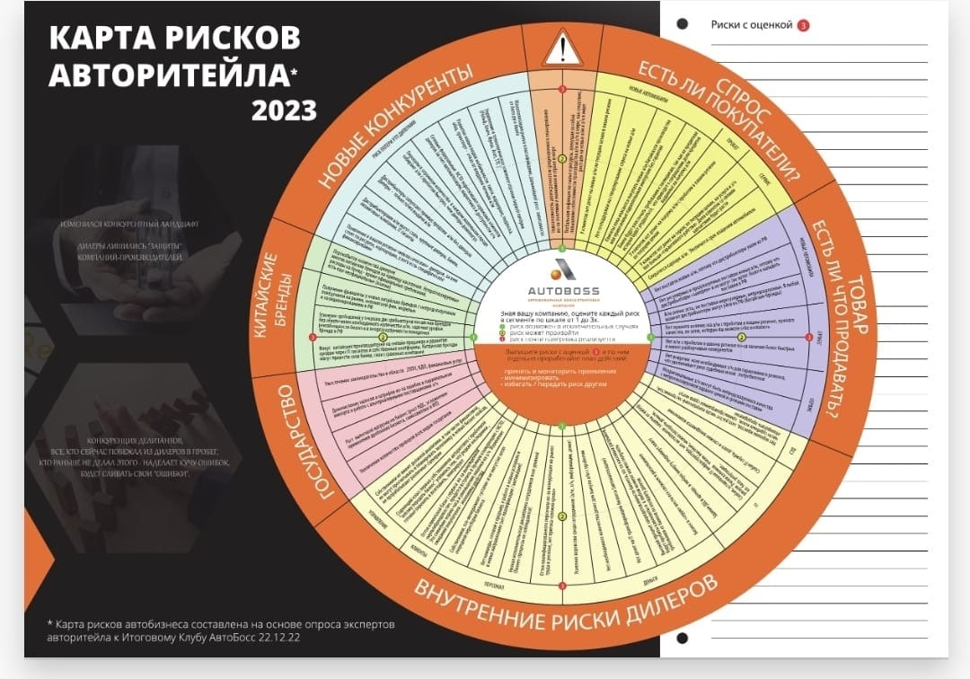 Чем рискуют ооо. Карта риска водителя. Авторитейл м.