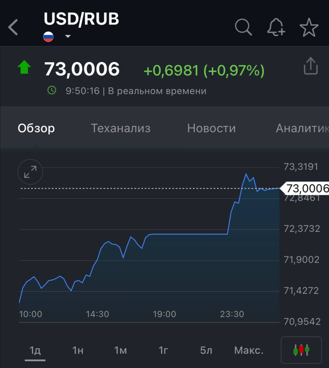 73 в рублях