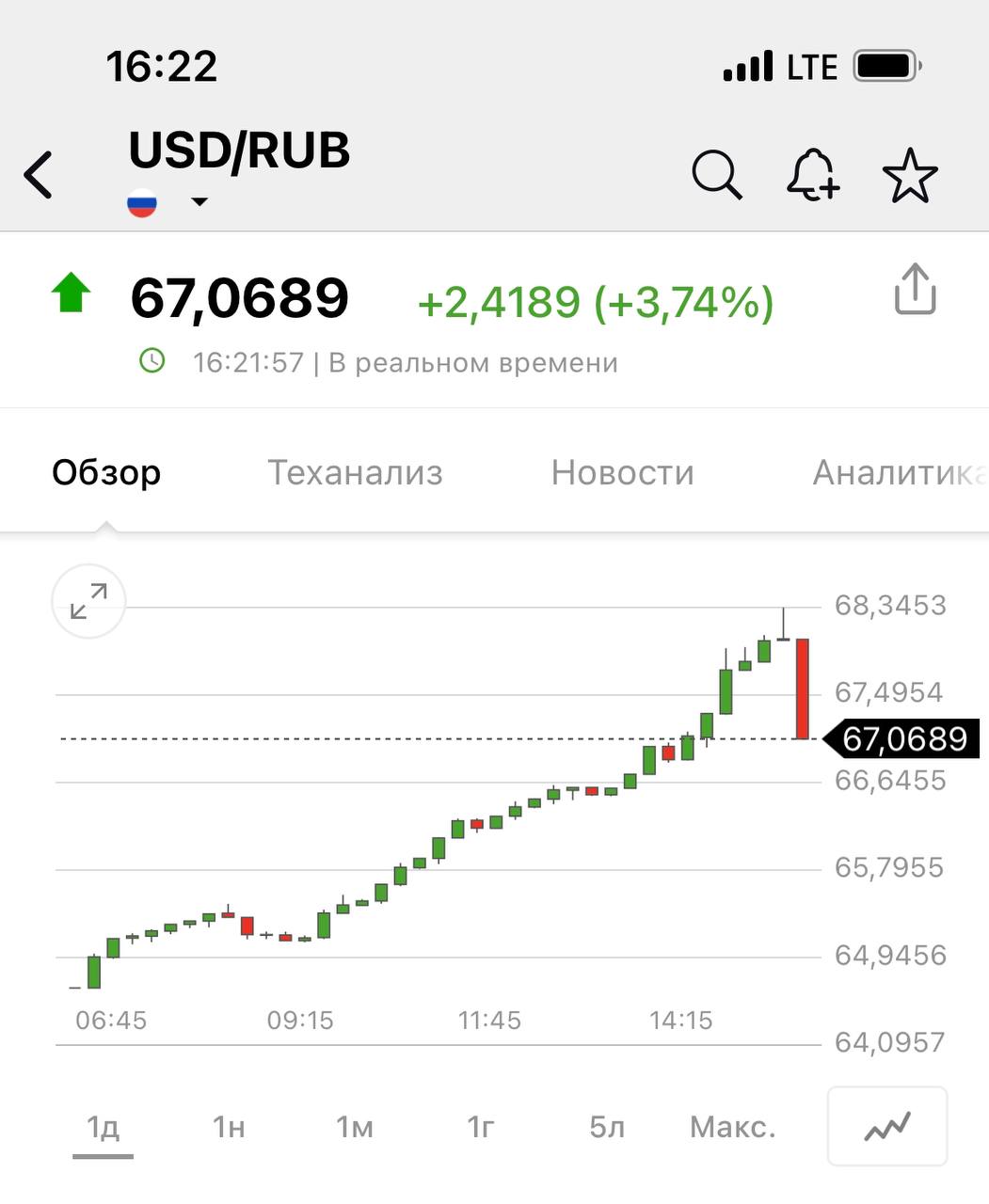 116 долларов в рублях
