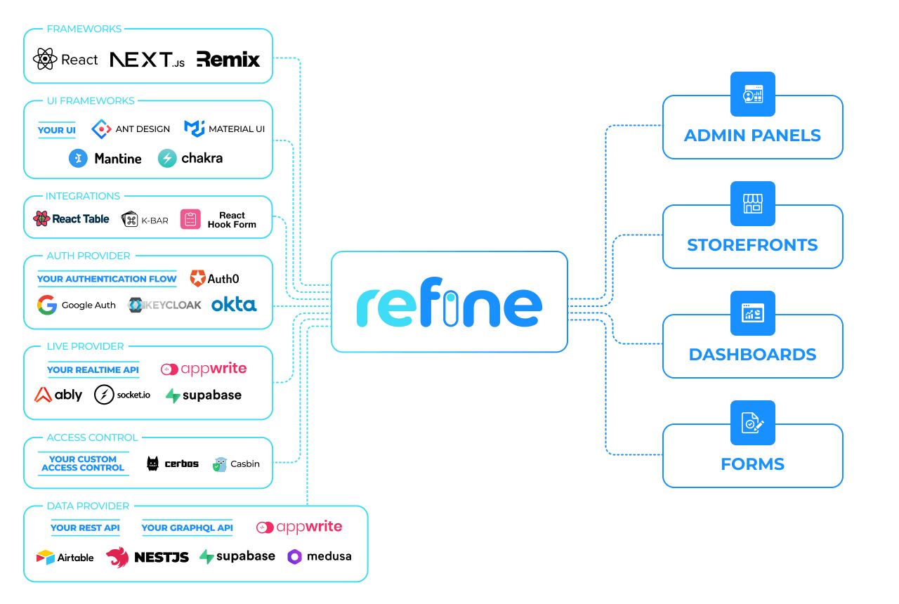 Chat для программистов. Фреймворк React пример. USENAVIGATE React Router dom. How do you Hook up a Remote Starter Switch.