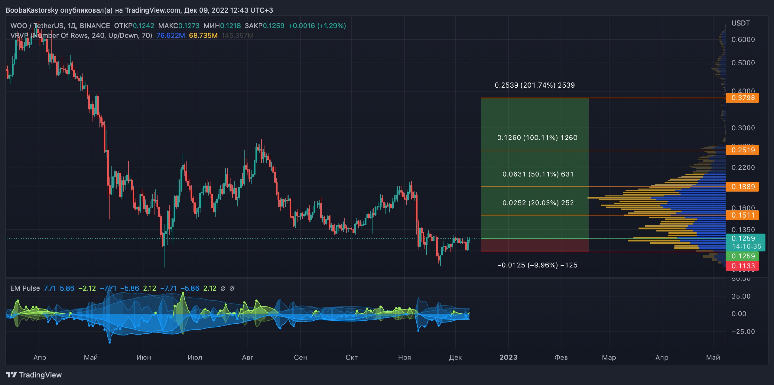 Сигналы для бинарных опционов бесплатно в телеграмм фото 57