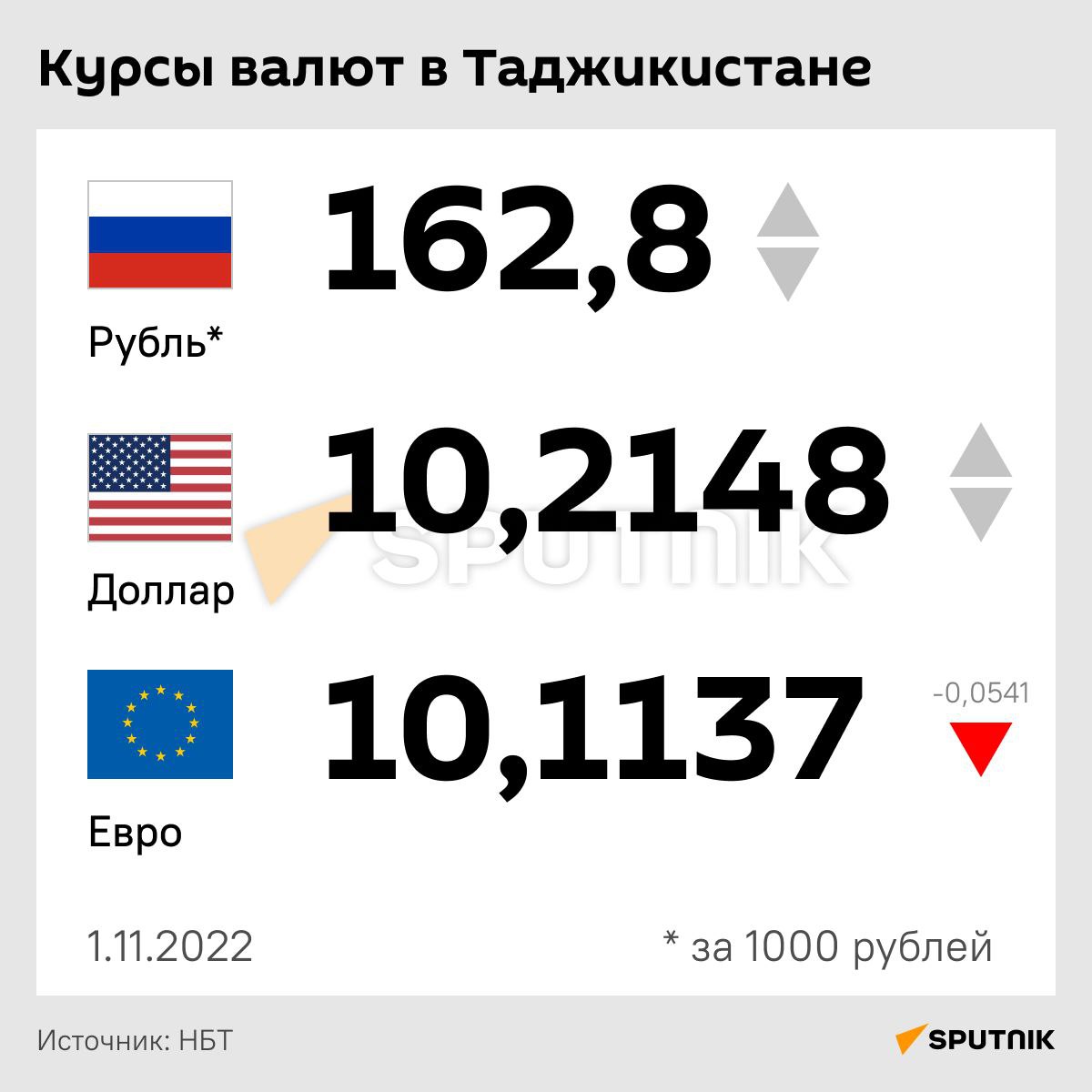 Курс сомони к доллару 100 долларов. Доллар рубль Сомони. 100 Долларов в Сомони в Таджикистане на сегодня.