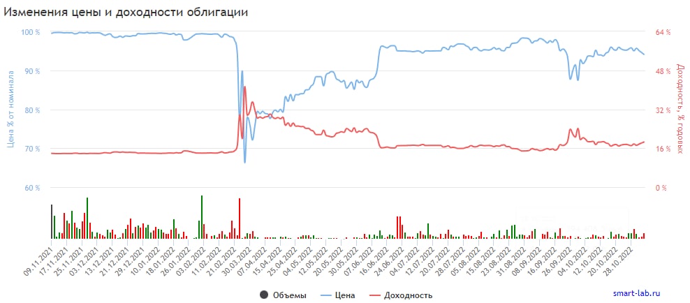 Ркк бо 01 облигации