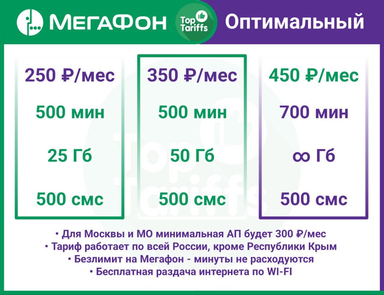 Мегафон твоя новая sim карта