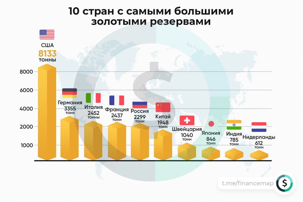 У какой страны больше всего запасов золота