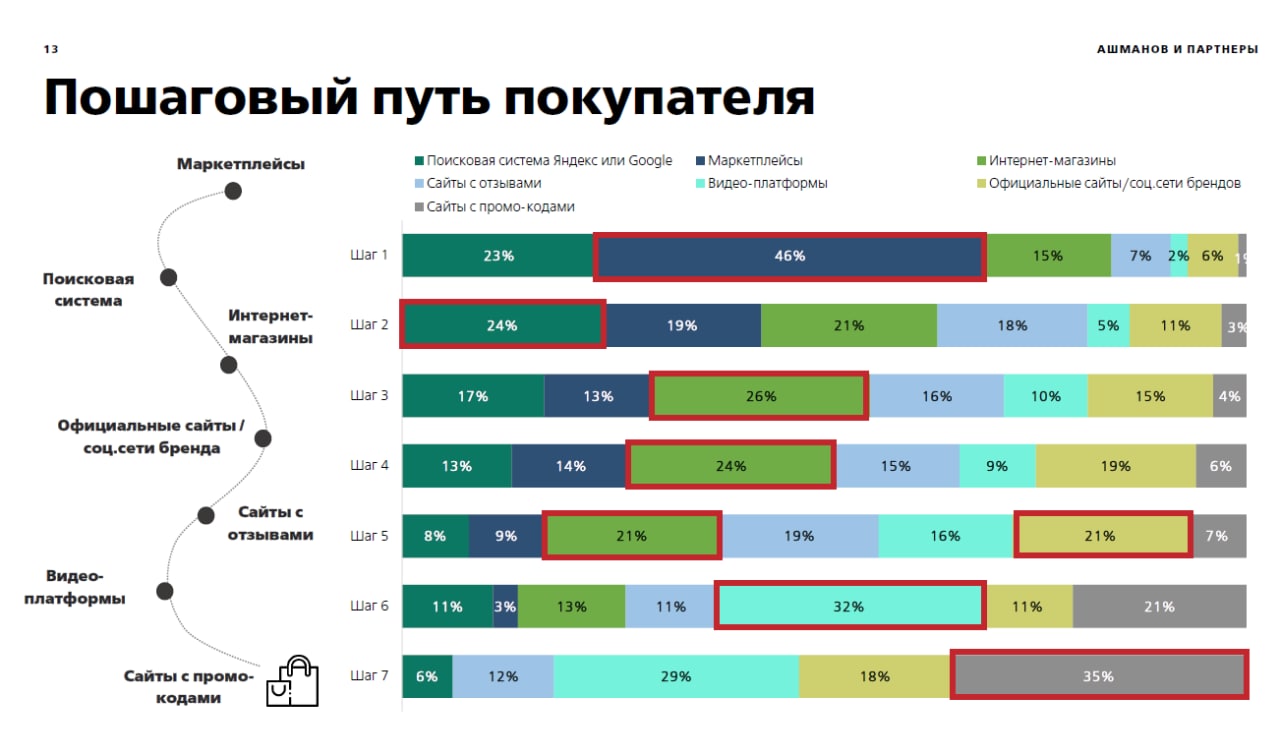 Путь пользователя