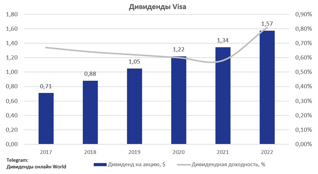 Рост дивидендов. Дивиденды это. Средний рост дивидендов на ММВБ.