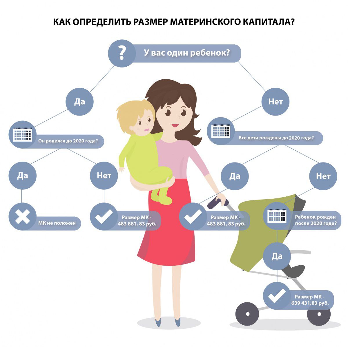 Как продать комнату с материнским капиталом