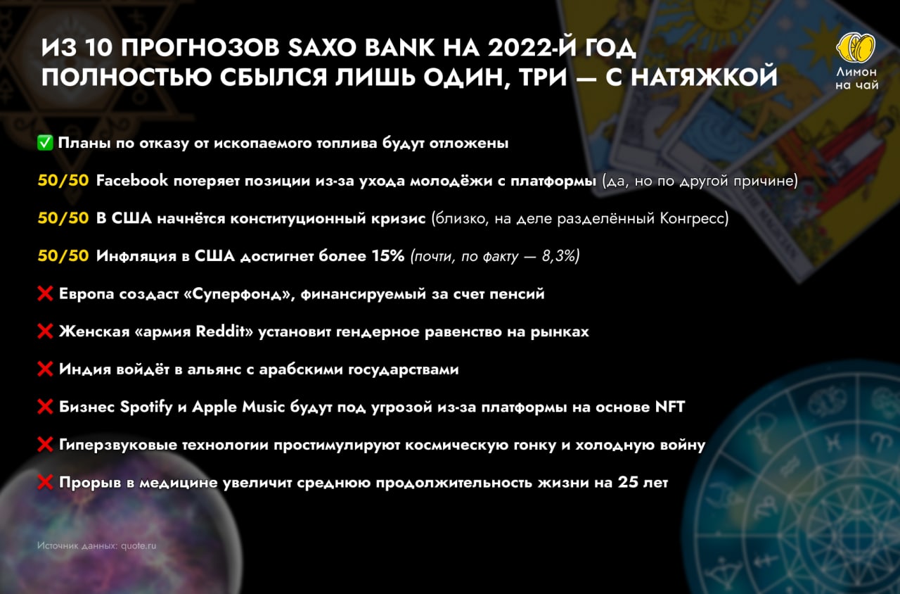 Предсказания на 2023 год