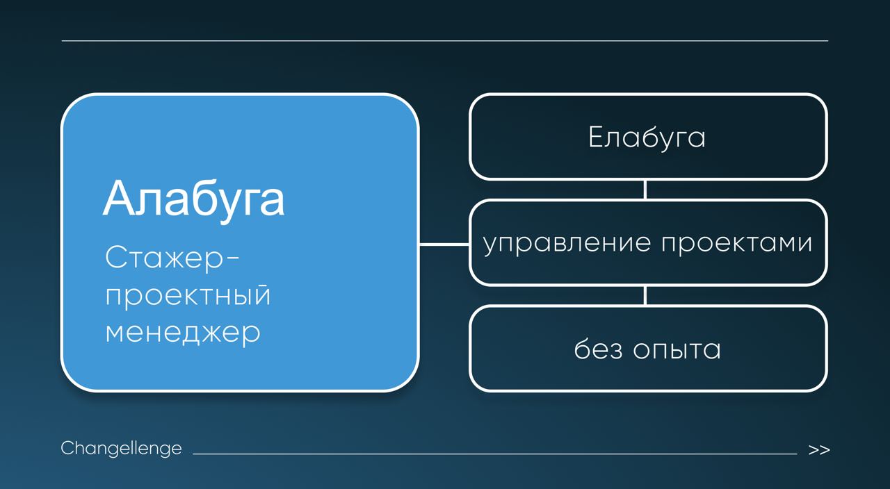 Стажер в отдел маркетинга