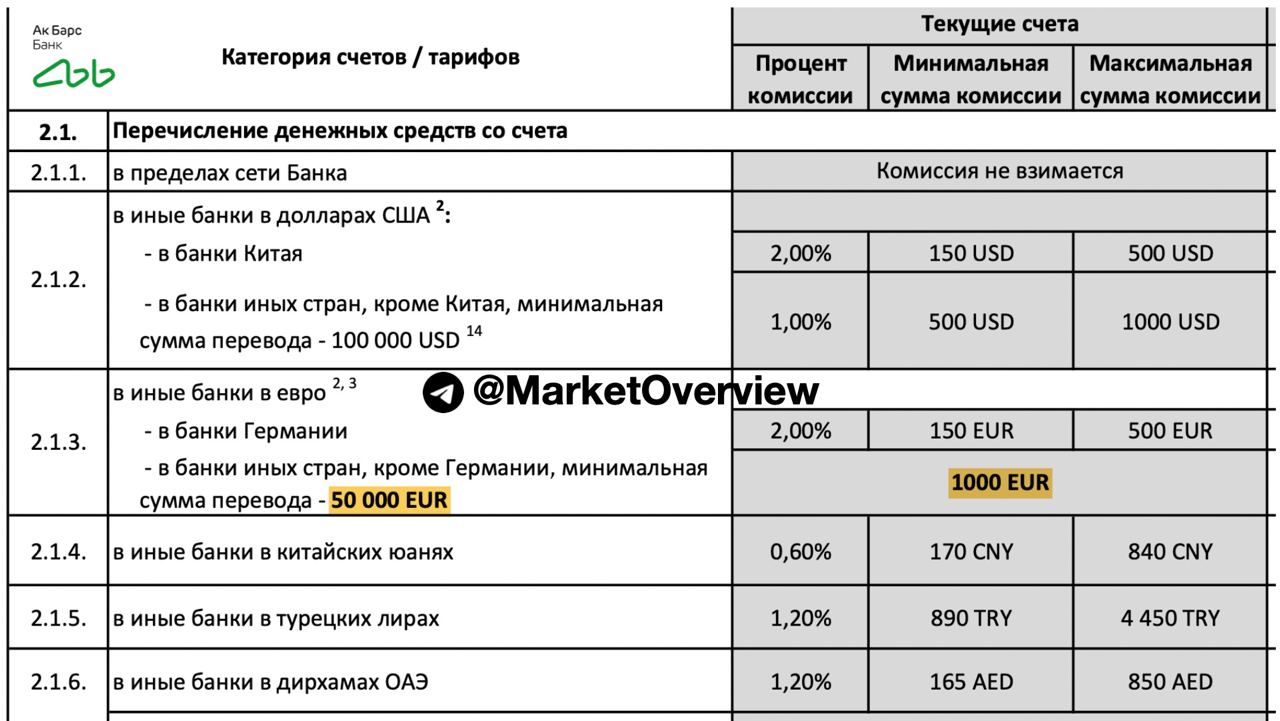 С 8 апреля повысится комиссия авито. АК Барс банк РКО.