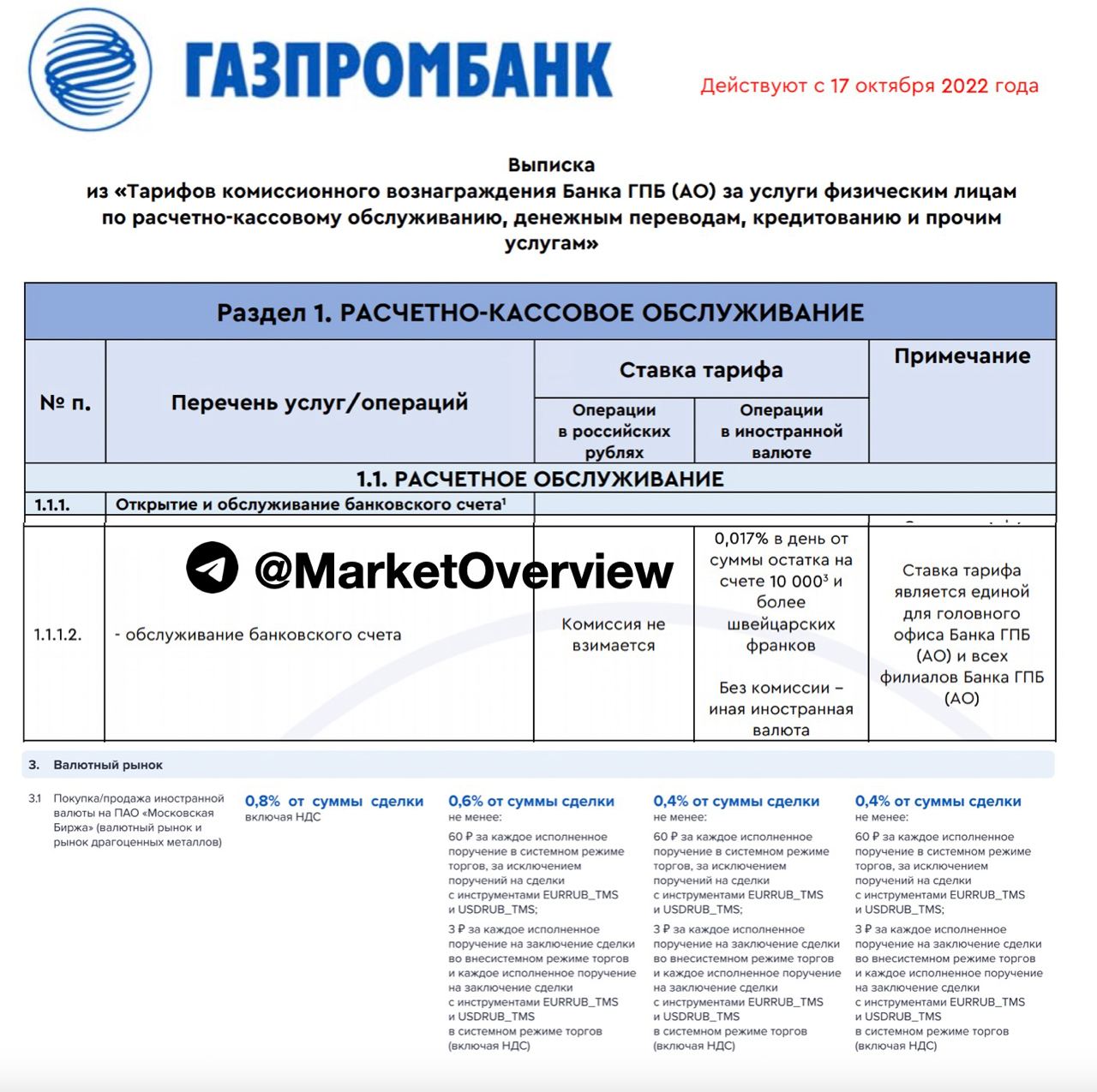 Привилегии стандарт в Газпромбанке.
