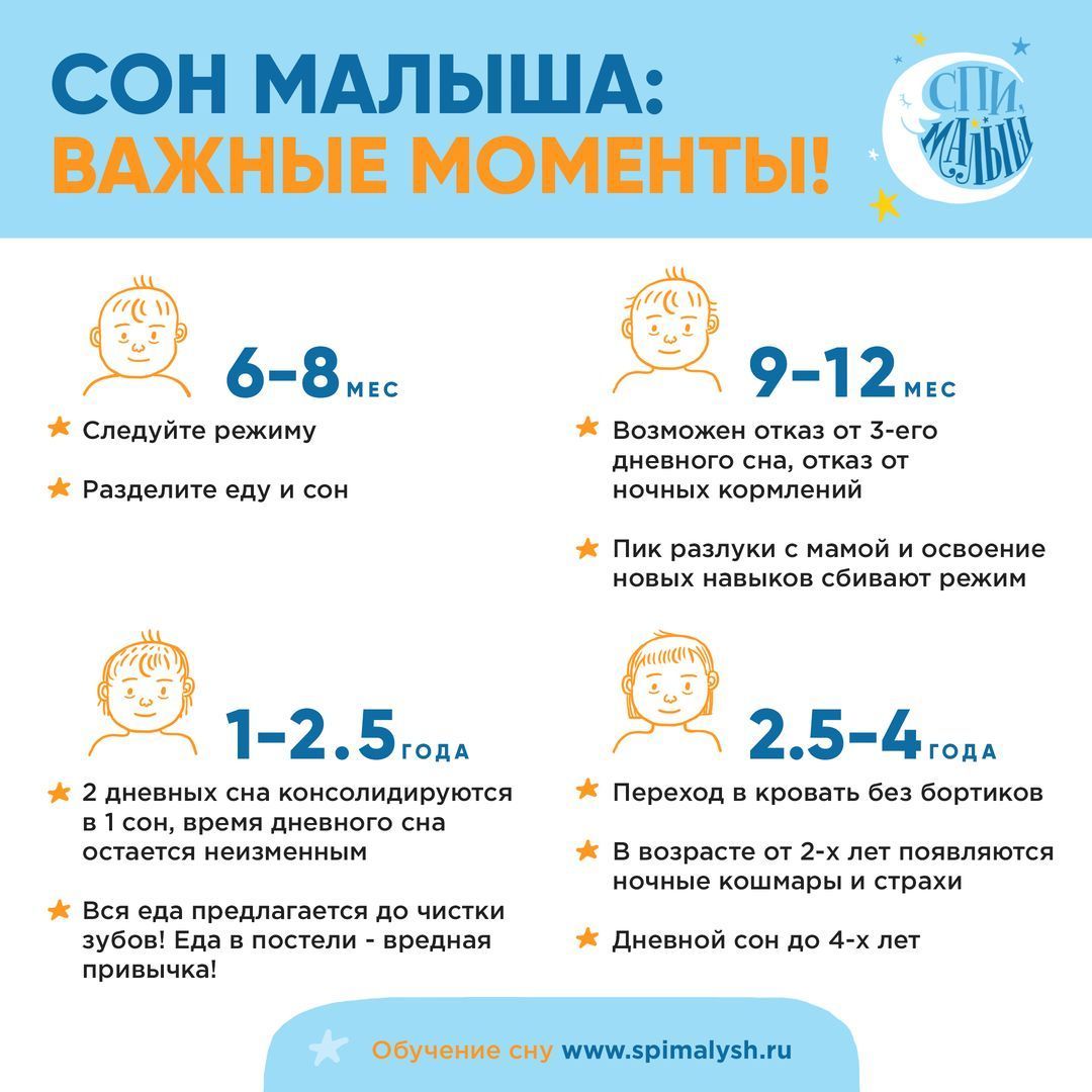Сон ребенка в 2 5 месяца. Сон ребенка в год. спи, малыш. спи малыш отзывы. дневной сон ребенка в 1 год.