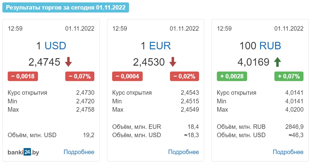 Результат валютных торгов. Листовки обменника валюты. Курс валют. Курс российского рубля. Валюта на бирже сегодня.