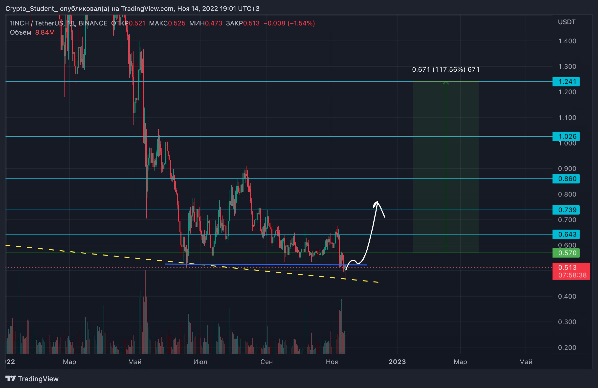 Инвестиции хмао. 5 инвест. Ооо "д. А. 5 инвест.
