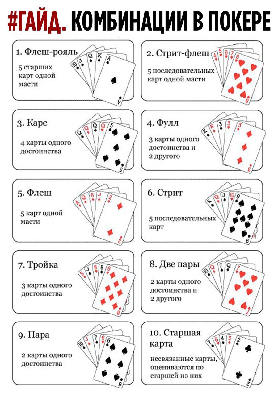 Комбинации в покере 36 карт