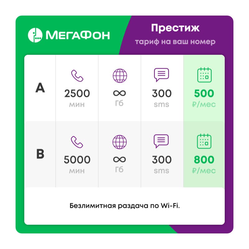 Стоимость Безлимитного Интернета Мегафон На Телефоне