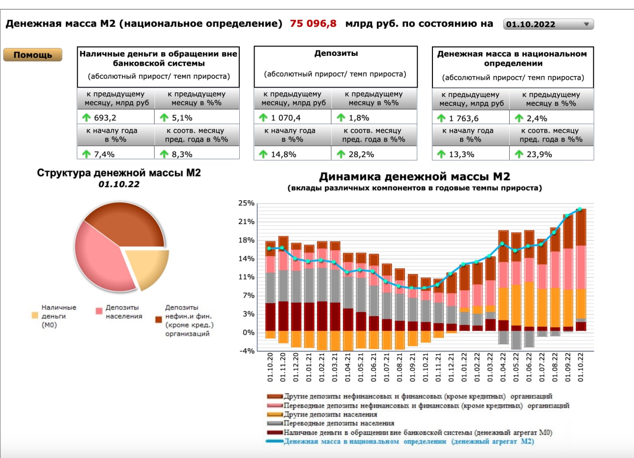 Особенности российского масса. Особенности исторического развития. Денежная масса. Денежная масса. Особенности российского масса.