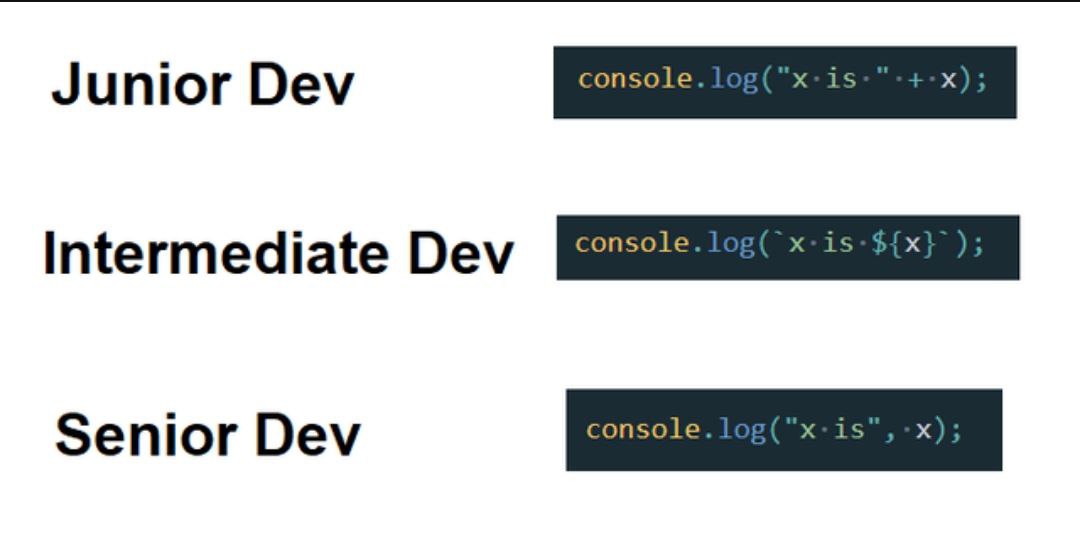 Console log a b