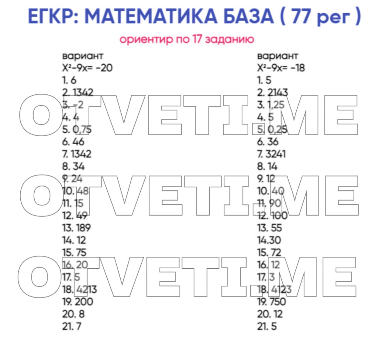 Егкр по математике