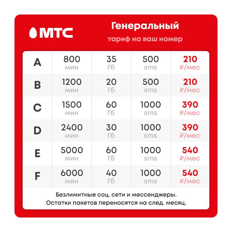 Какие тарифы на мтс 2023. GIGASIM. Характеристика МТС. Тариф персональный МТС. МТС 2023.