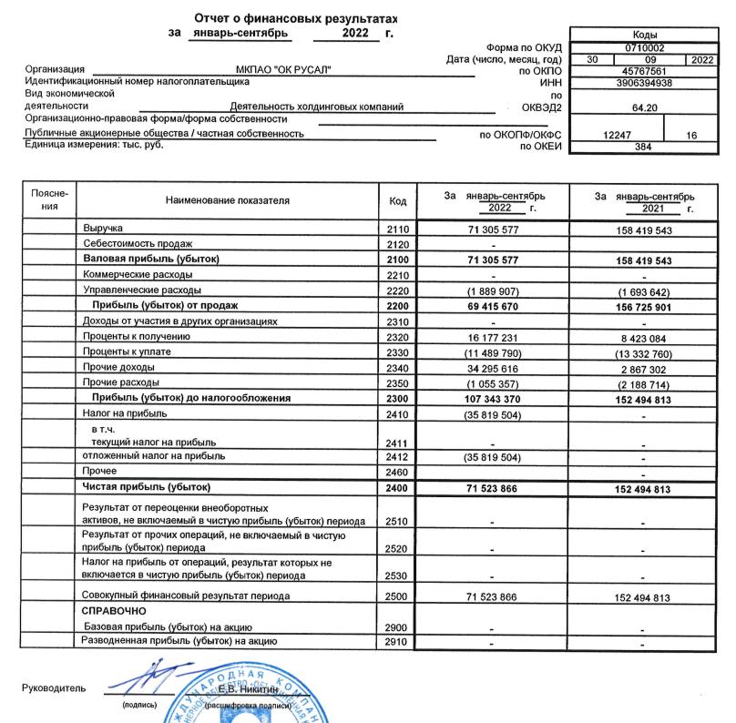 2330 отчет о финансовых результатах