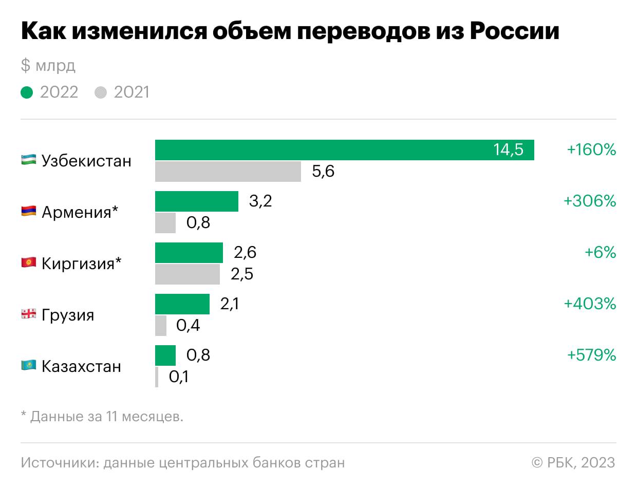 Сколько Можно Купить Валюты За Один Раз