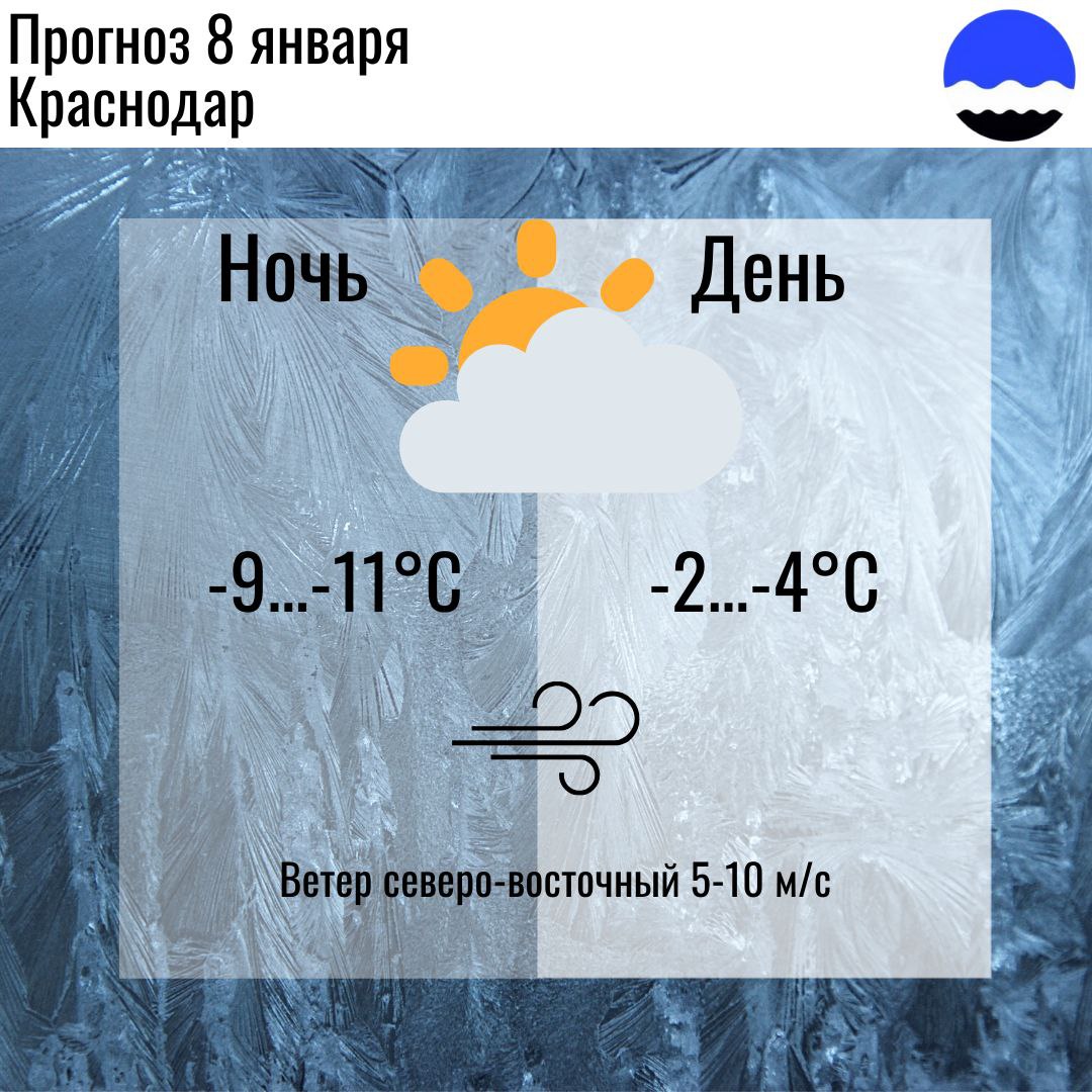 Погода в краснодарском крае на 3 дня