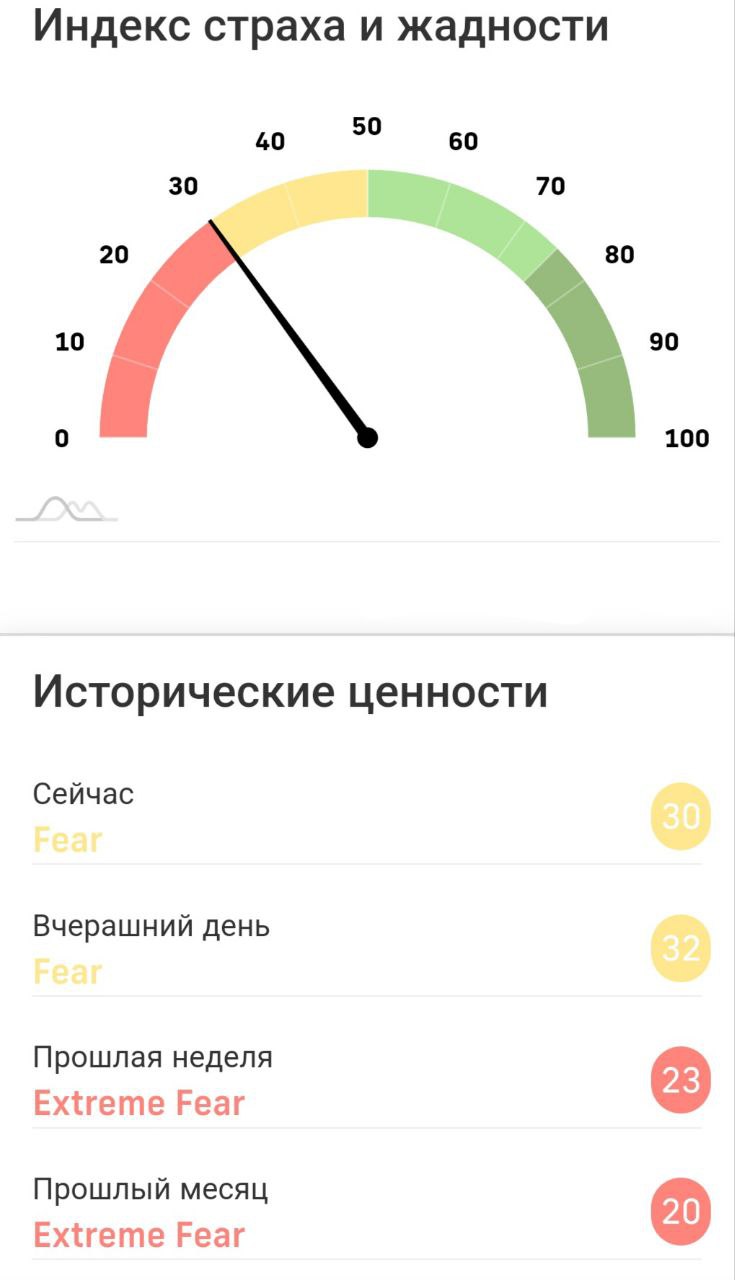 Fear and greed index. Рынок страха и жадности. График жадности и страха биткоина. Индекс жадности. Индикатор страх и жадность биткоин.