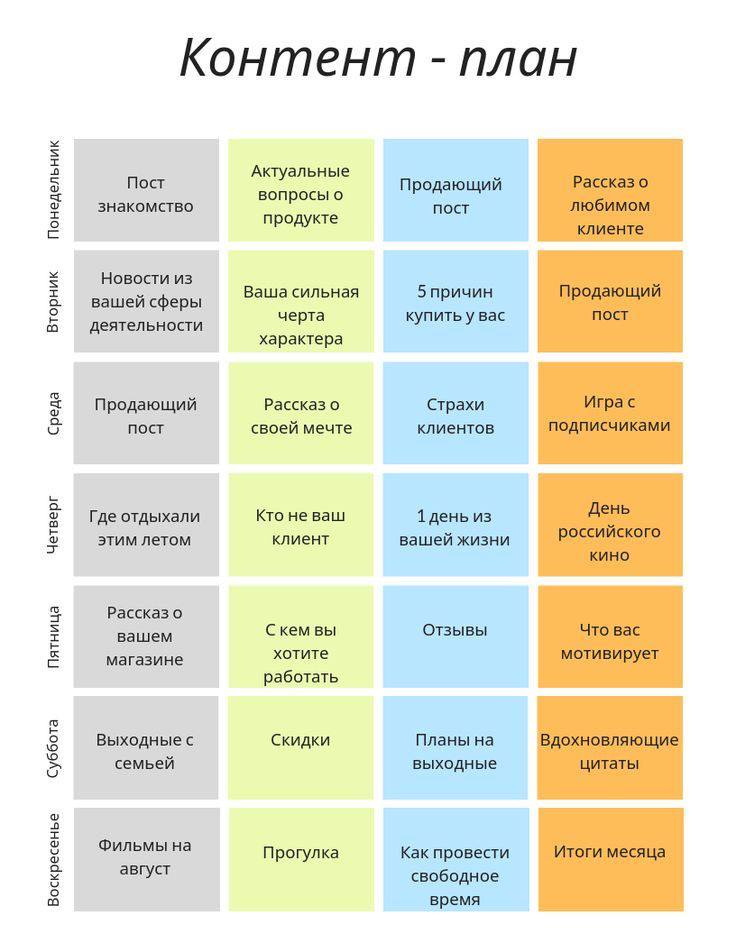 Бизнес план smm агентства