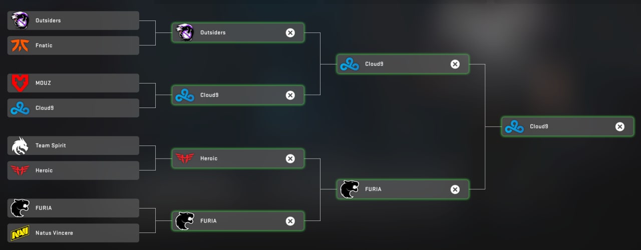 Pgl major copenhagen 2024 pickem