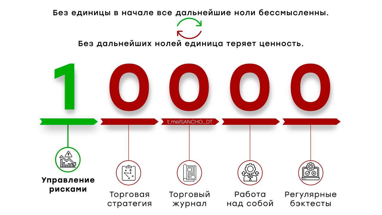 Определить популярный