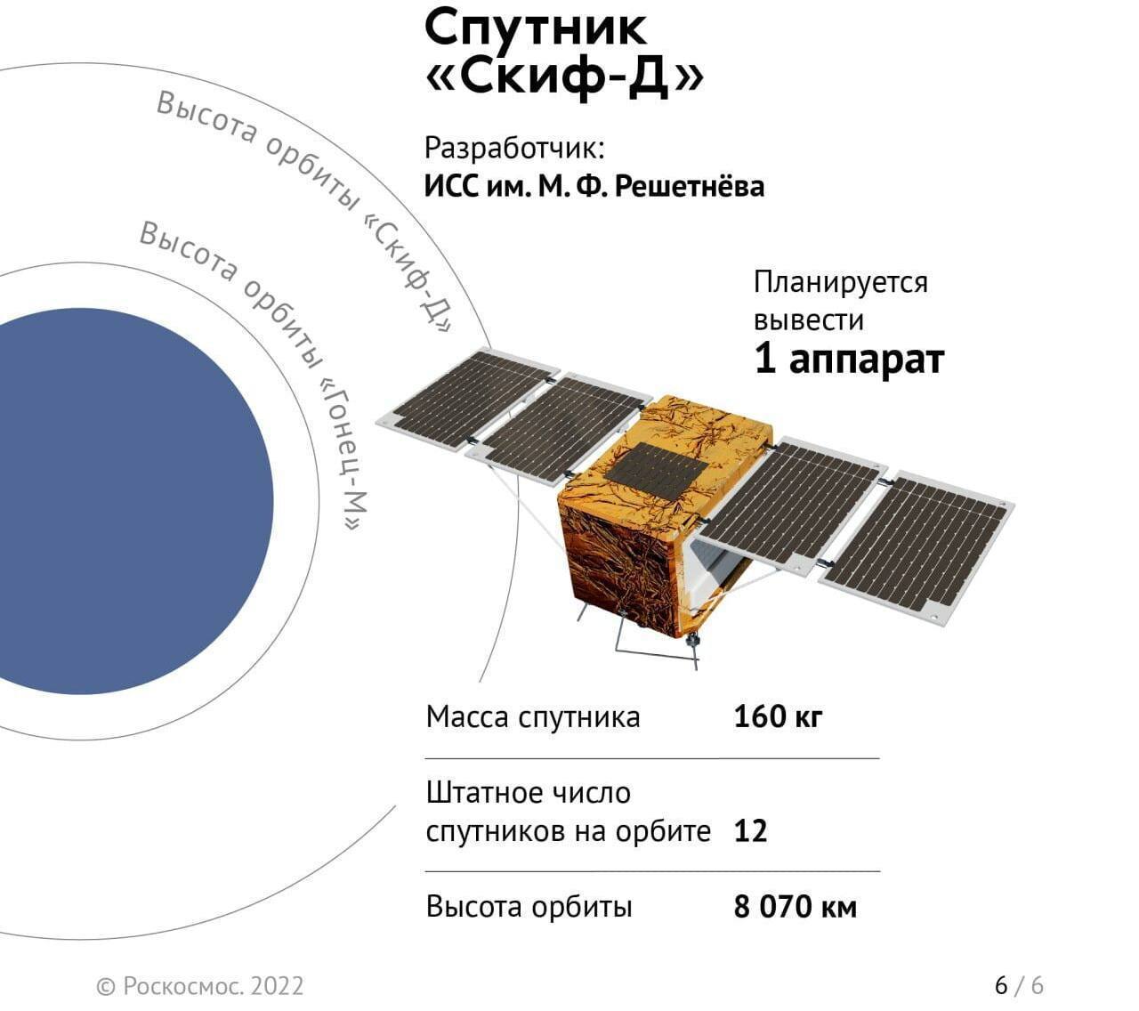 Российский проект сфера