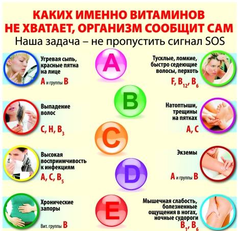 Как выглядит витаминов на коже