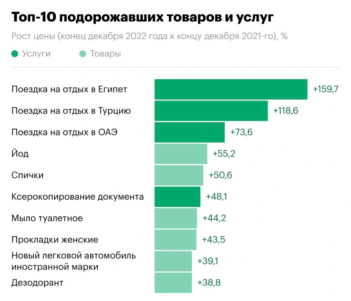 в какой стране самые дешевые цены стим фото 76