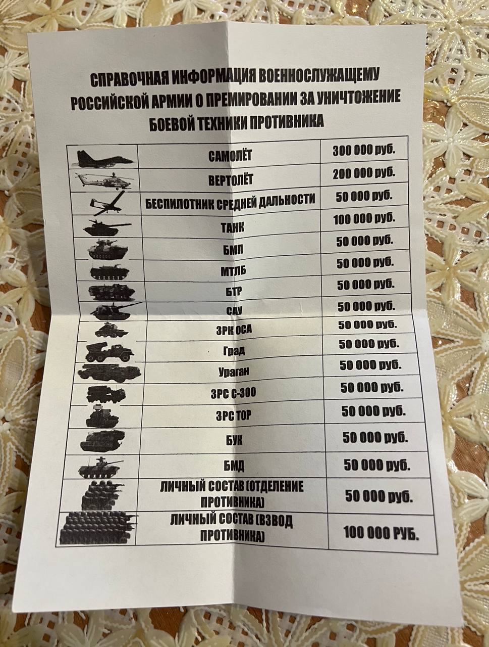 Выплаты за подбитую технику. Расценки за уничтоженную технику.