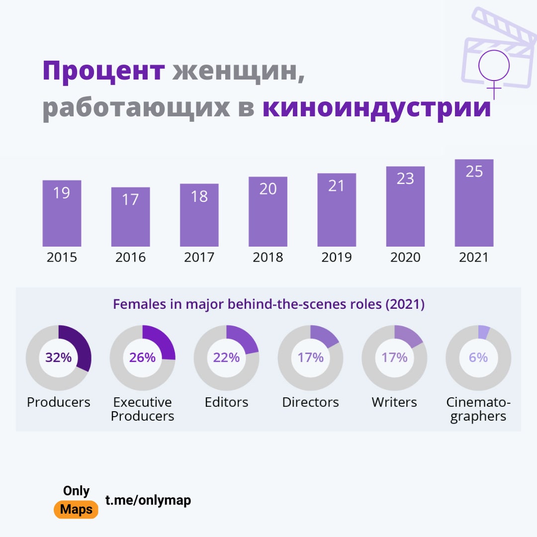 процент женщин делающих минет в россии фото 112