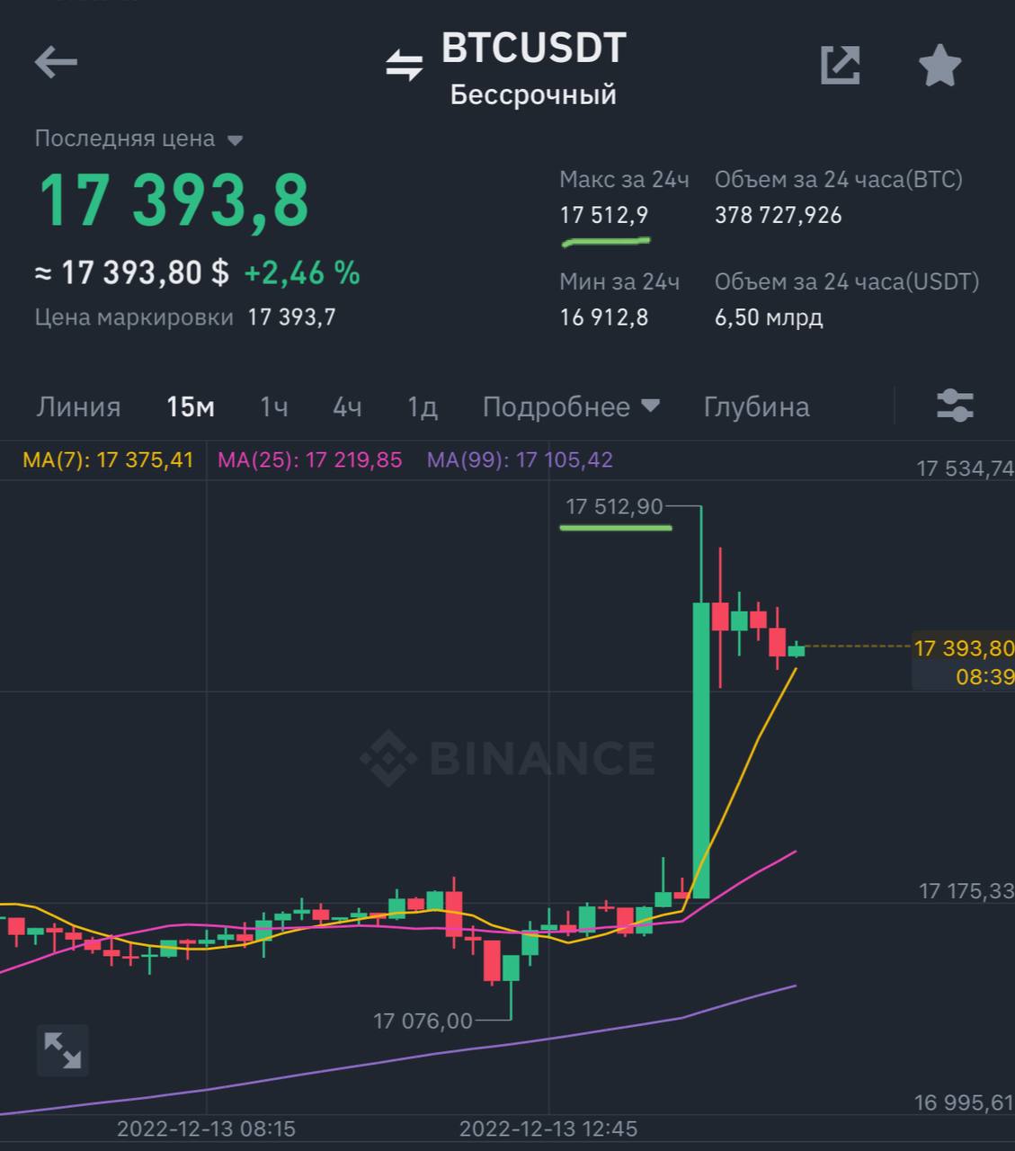 Сигналы для бинарных опционов бесплатно в телеграмм фото 44