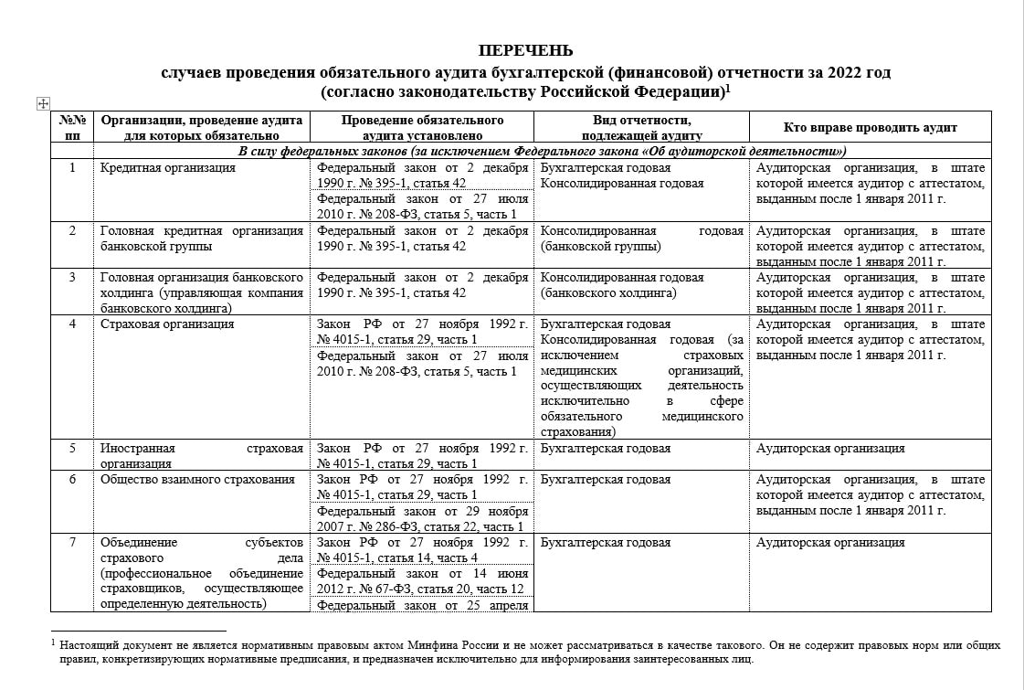 перечень случаев обязательного аудита. аудит ру. перечень случаев обязательного аудита. критерии проведения обязательного аудита. перечень случаев обязательного аудита.